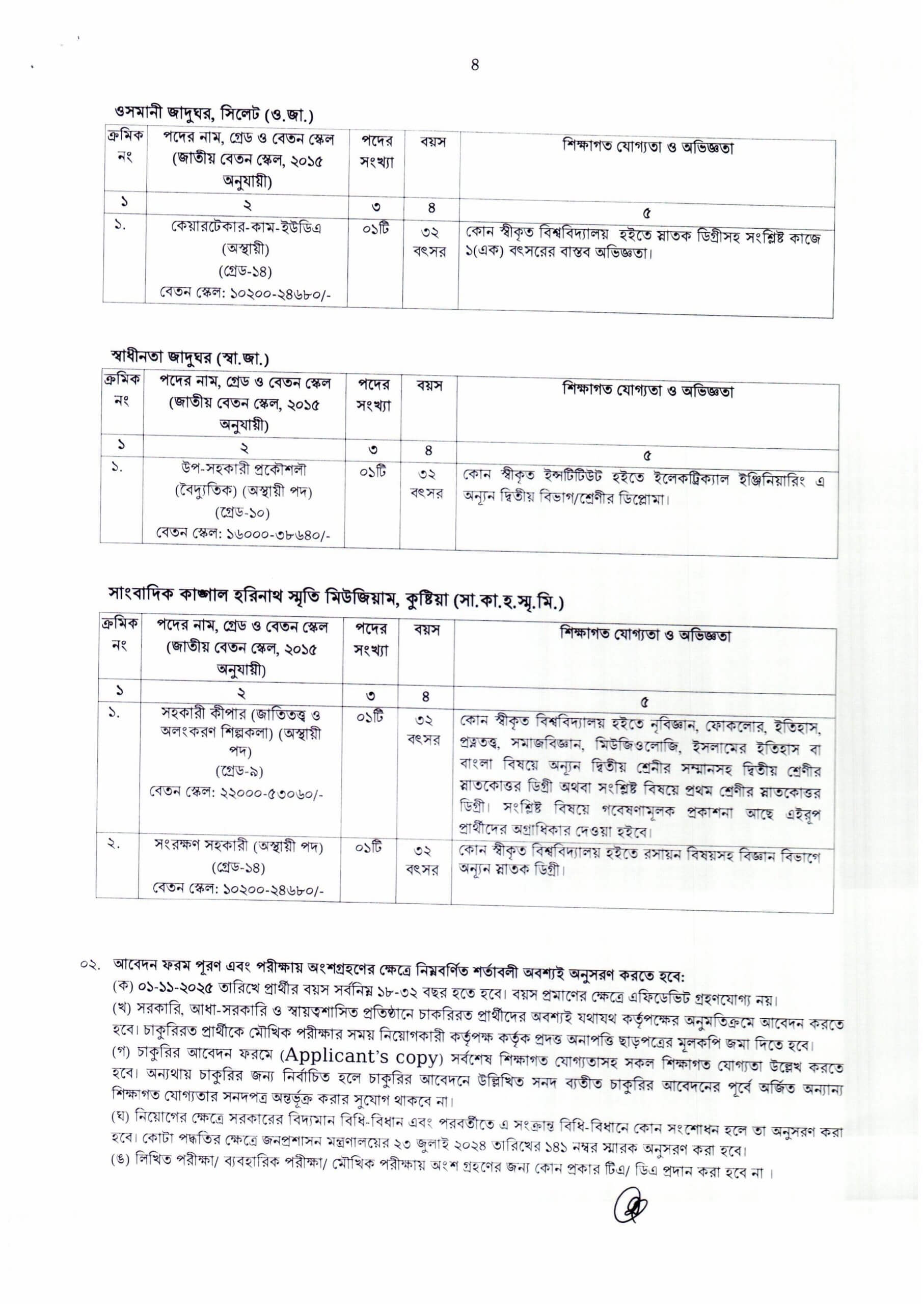 Bangladesh National Museum BNM Job Circular 2025 bnm.teletalk.com.bd