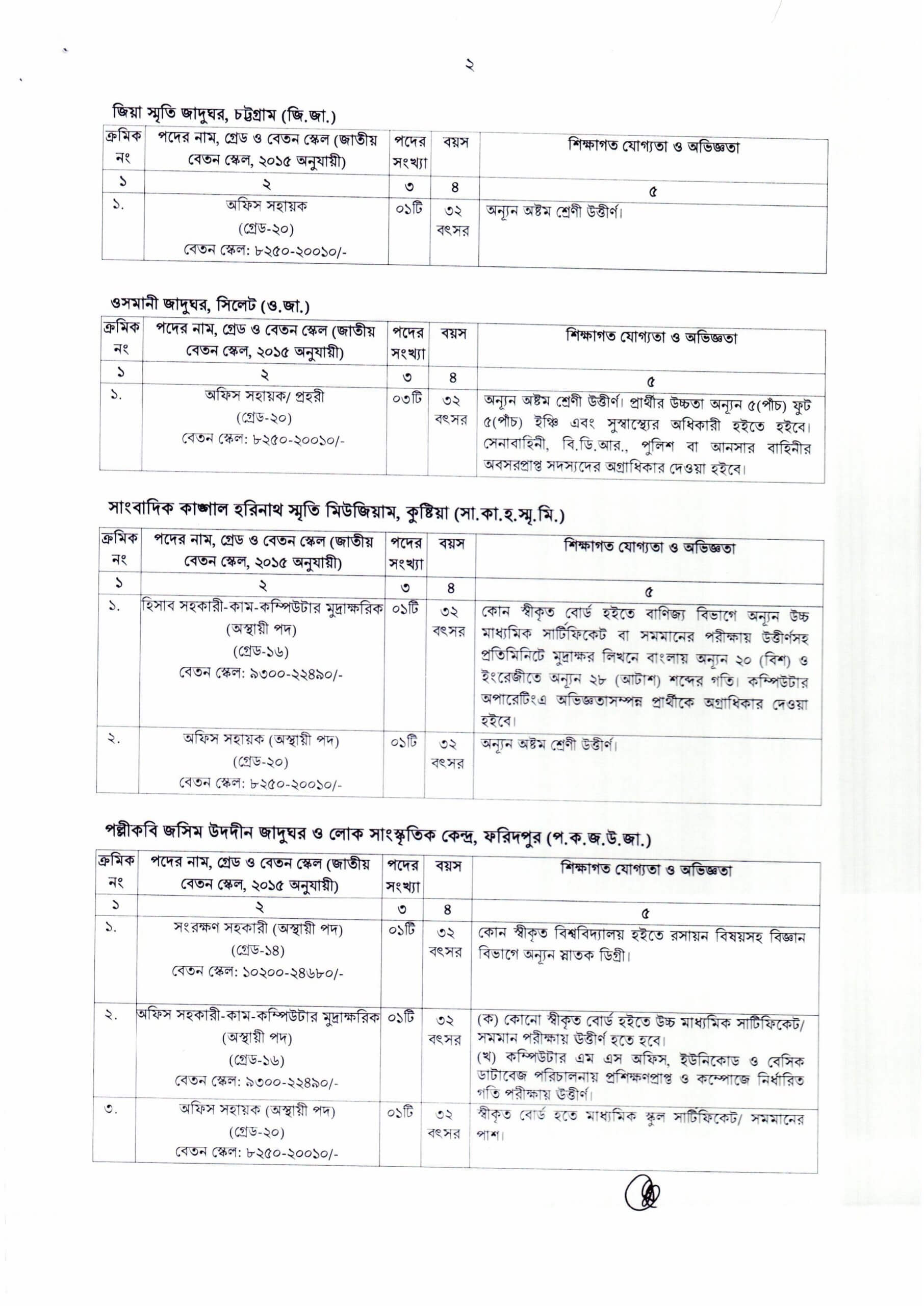Bangladesh National Museum BNM Job Circular 2025 bnm.teletalk.com.bd