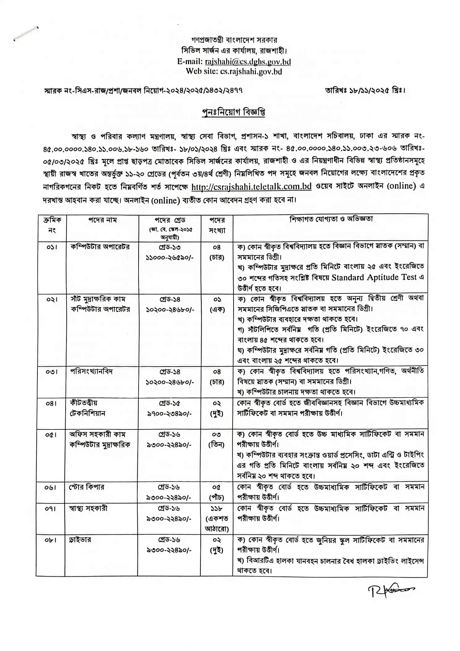 CS Rajshahi Job Circular 2025 – csrajshahi.teletalk.com.bd