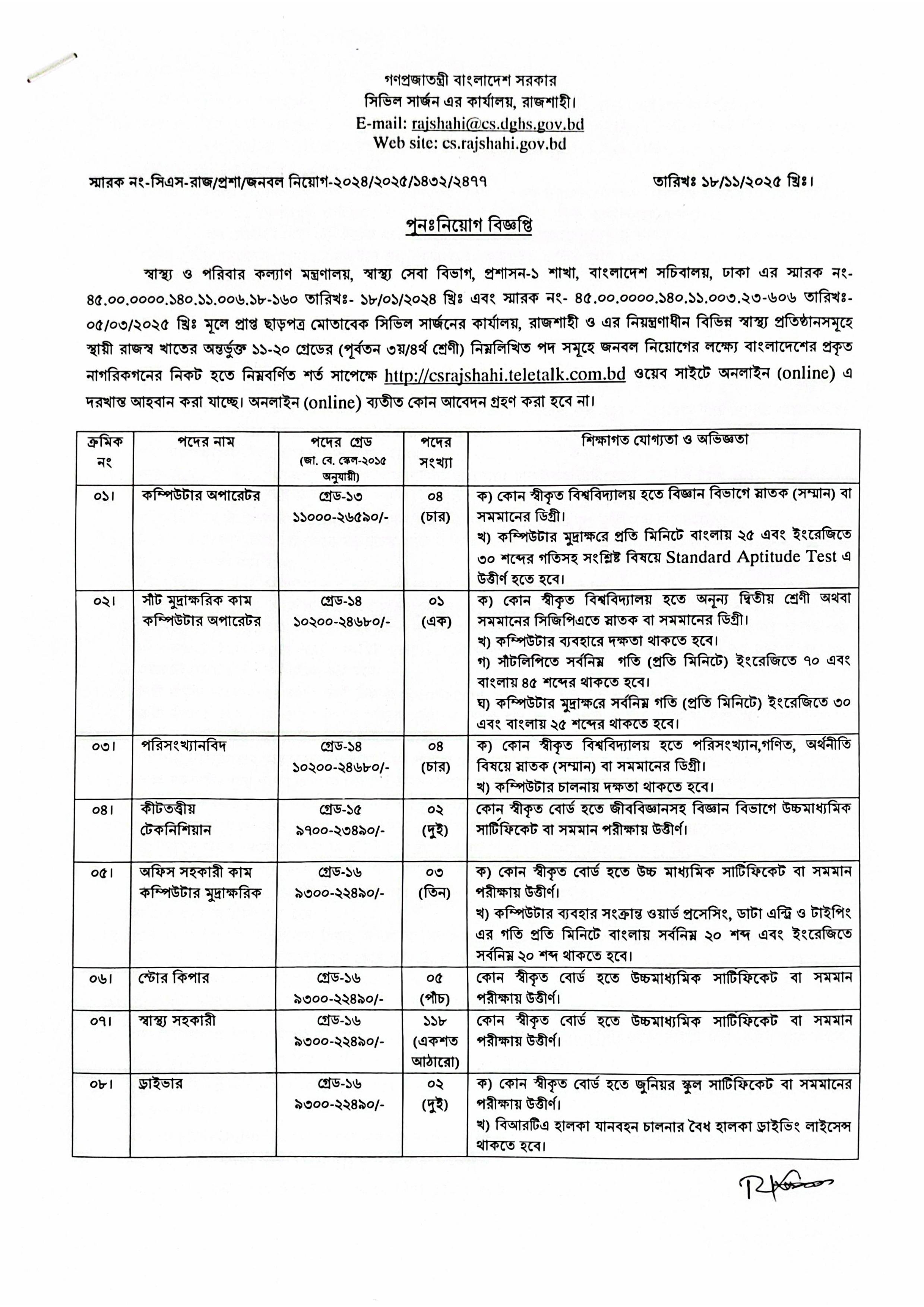 সিভিল সার্জন অফিস রাজশাহী নিয়োগ ২০২৫ – নতুন বিশাল চাকরির বিজ্ঞপ্তি প্রকাশ | CS Rajshahi Job Circular 2025 1 Civil Surgeon Office Rajshahi(CSRAJSHAHI)