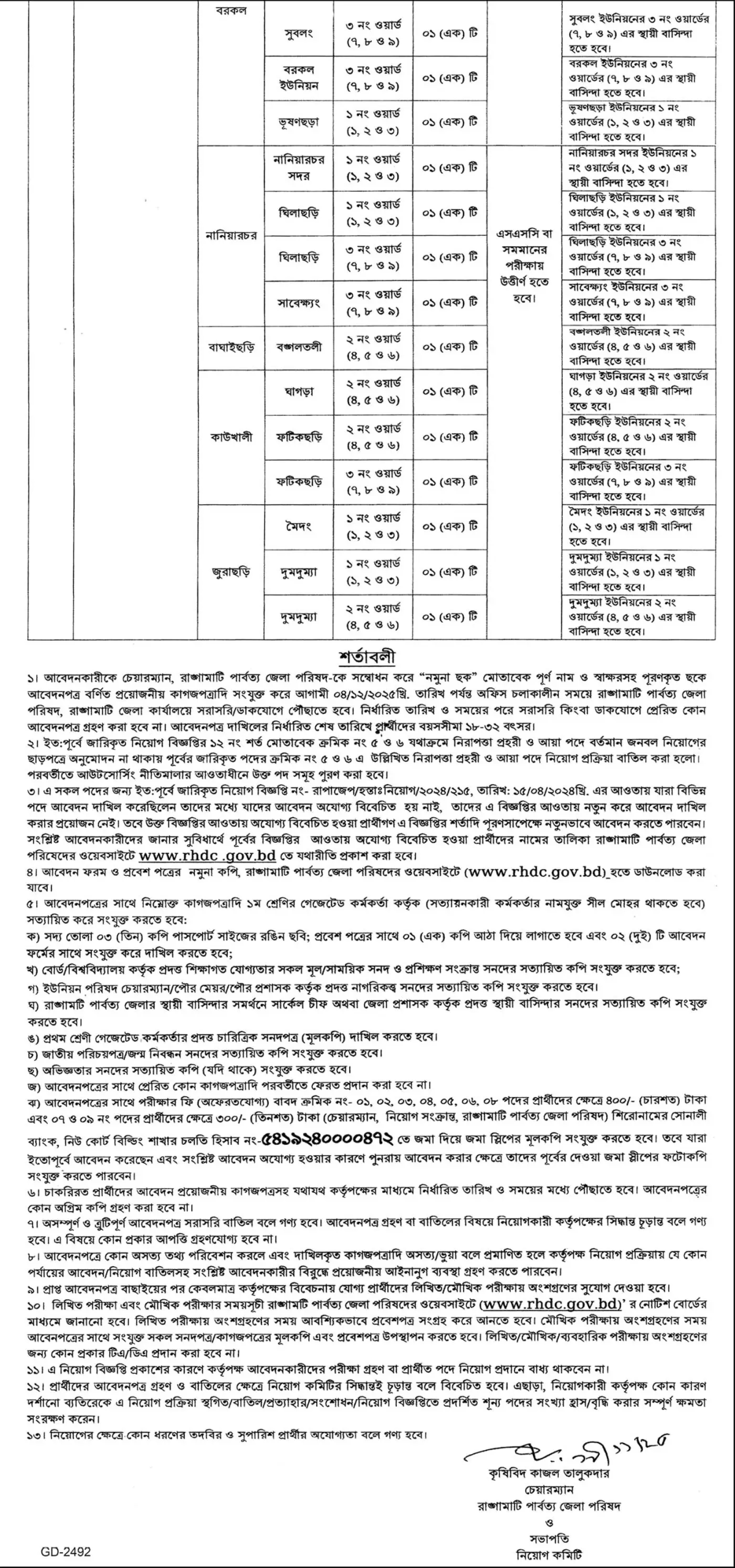 Directorate General of Family Planning DGFP job circular