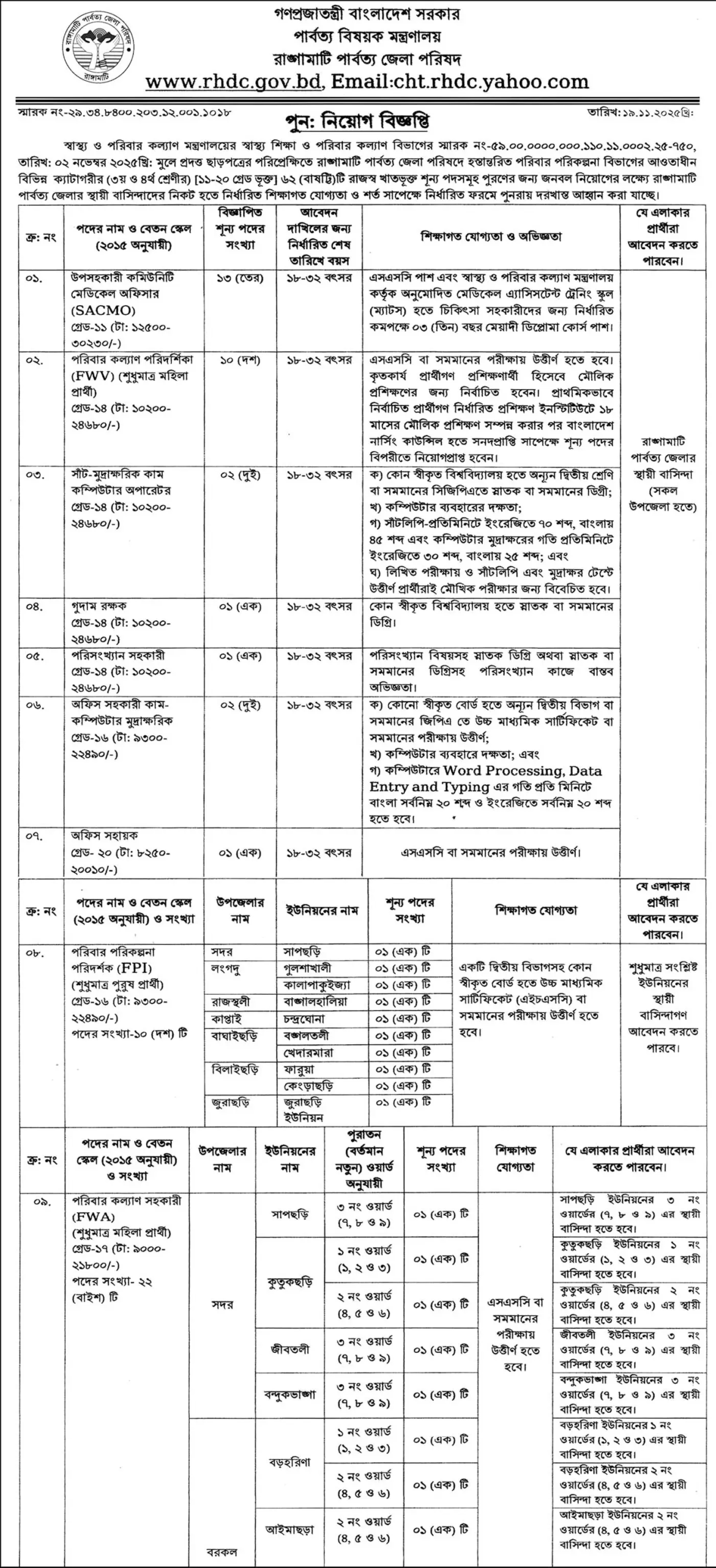 Directorate General of Family Planning DGFP job circular