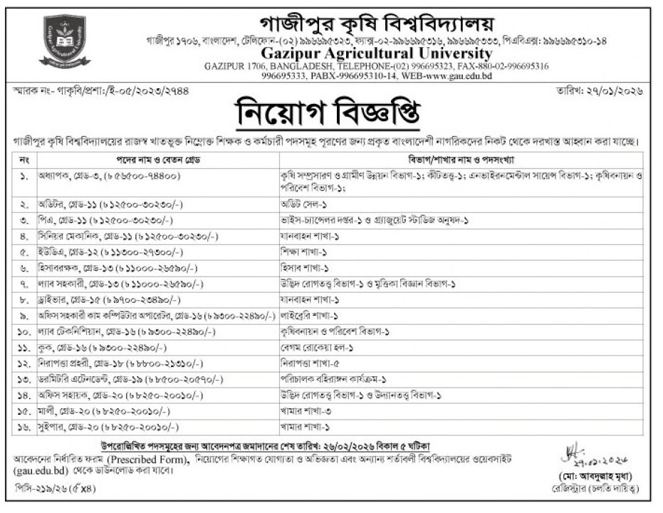 Gazipur Agricultural University GAU Job Circular 2026