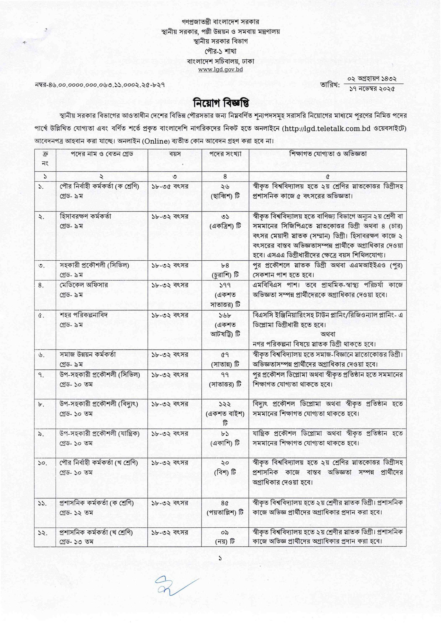 LGD Job Circular 2025 – Lgd.teletalk.com.bd Apply 3 LGD Job Circular 2025