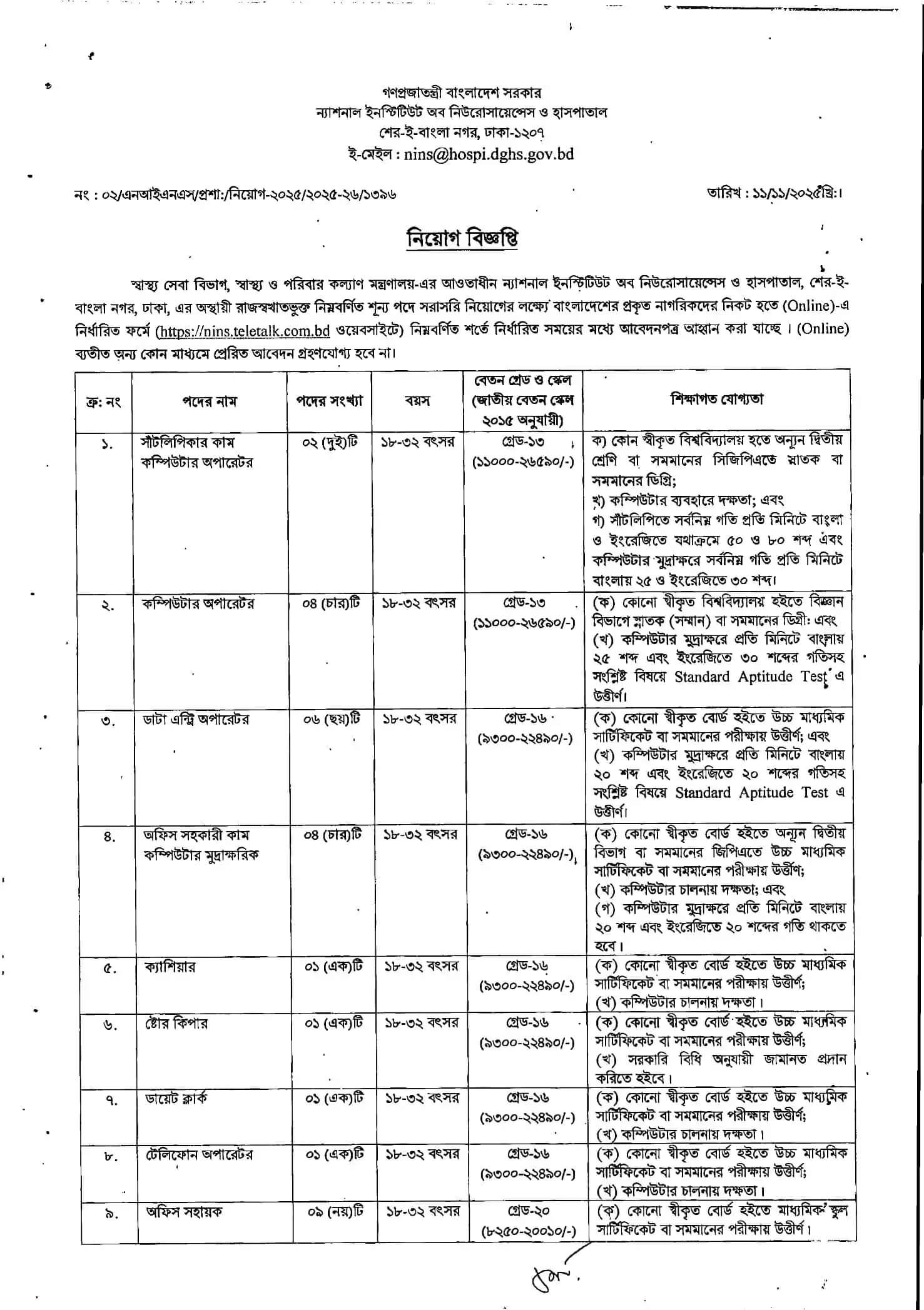 National Institute of Neurosciences & Hospital NINS Job Circular 2025 – nins.teletalk.com.bd