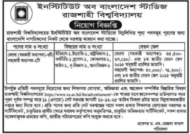 Rajshahi University RU Job Circular 2025