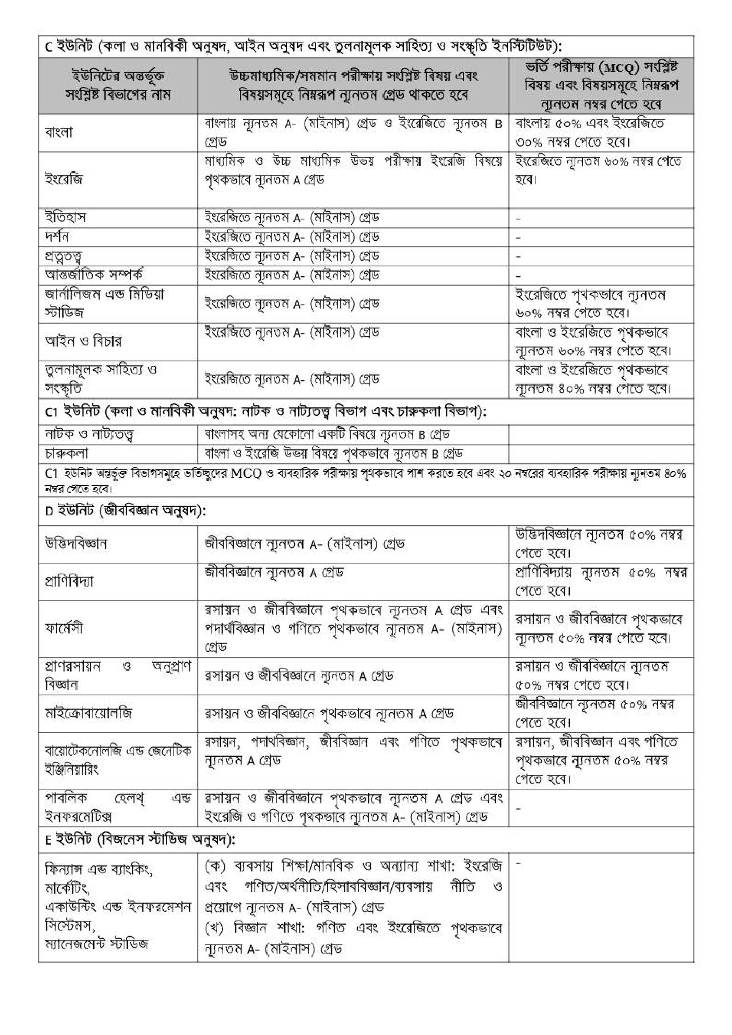 জাহাঙ্গীরনগর বিশ্ববিদ্যালয় ভর্তি বিজ্ঞপ্তি ২০২৫-২০২৬: প্রথম বর্ষ স্নাতক (সম্মান) শ্রেণিতে ভর্তির সম্পূর্ণ গাইডলাইন 3 জাবি ভর্তি পরীক্ষা ২০২৬ নোটিশ