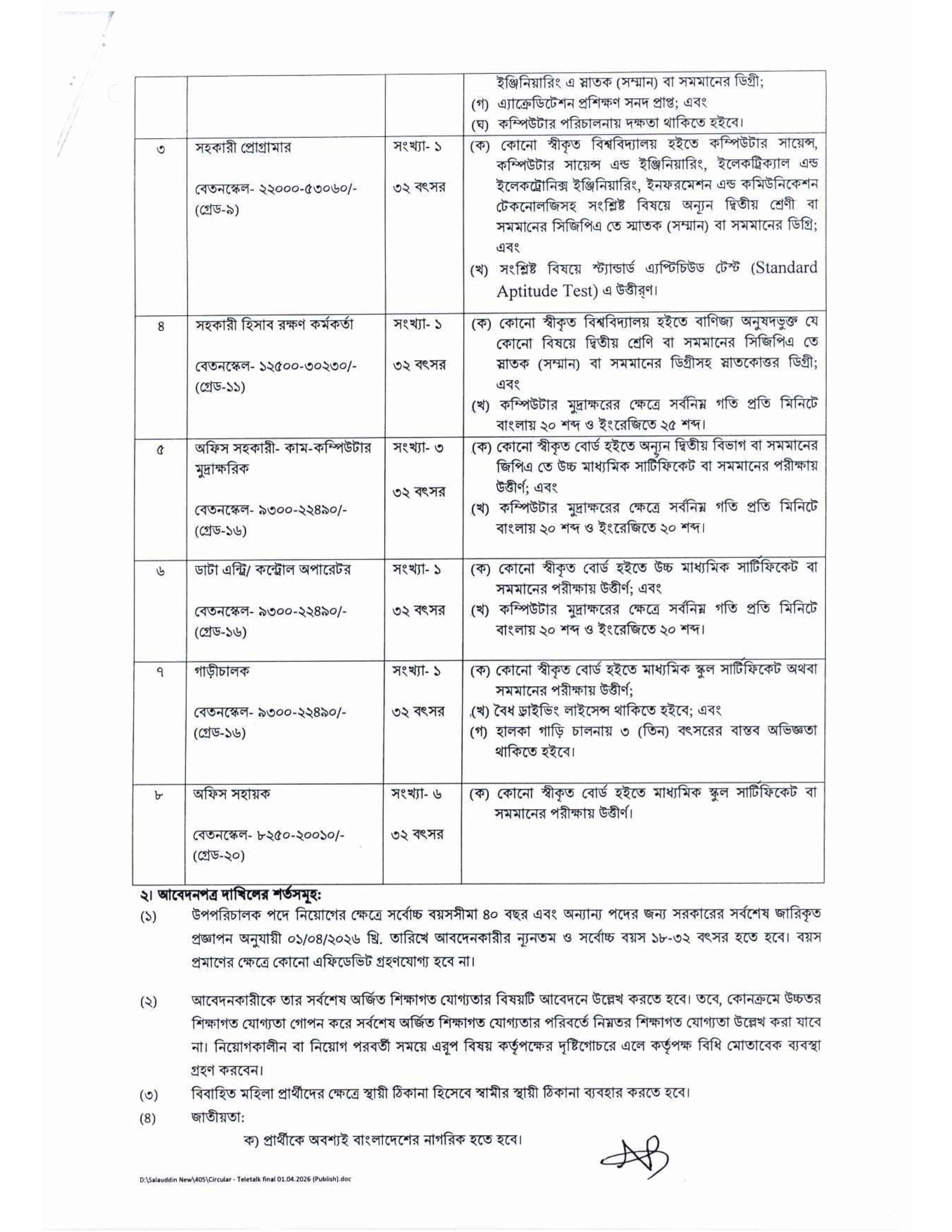 Bangladesh Accreditation Board BAB Job Circular 2026 – bab.teletalk.com.bd (2)